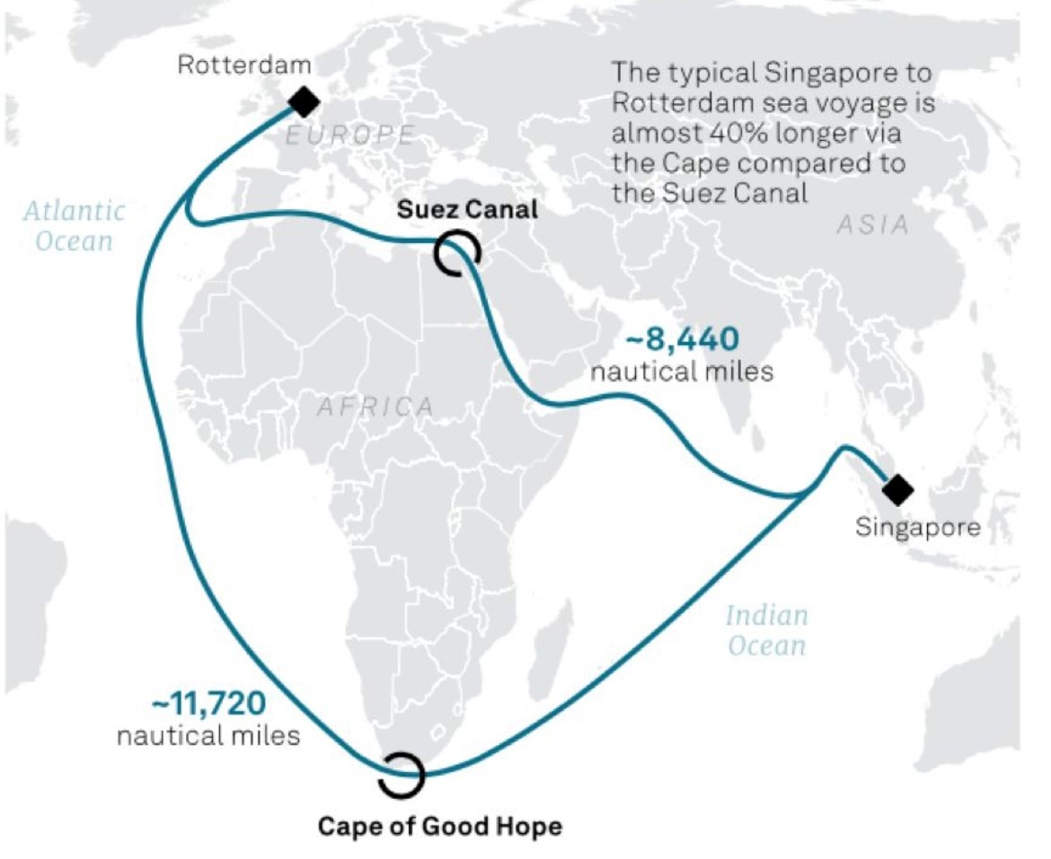 Major Shipping lines pause all sailings through Red Sea